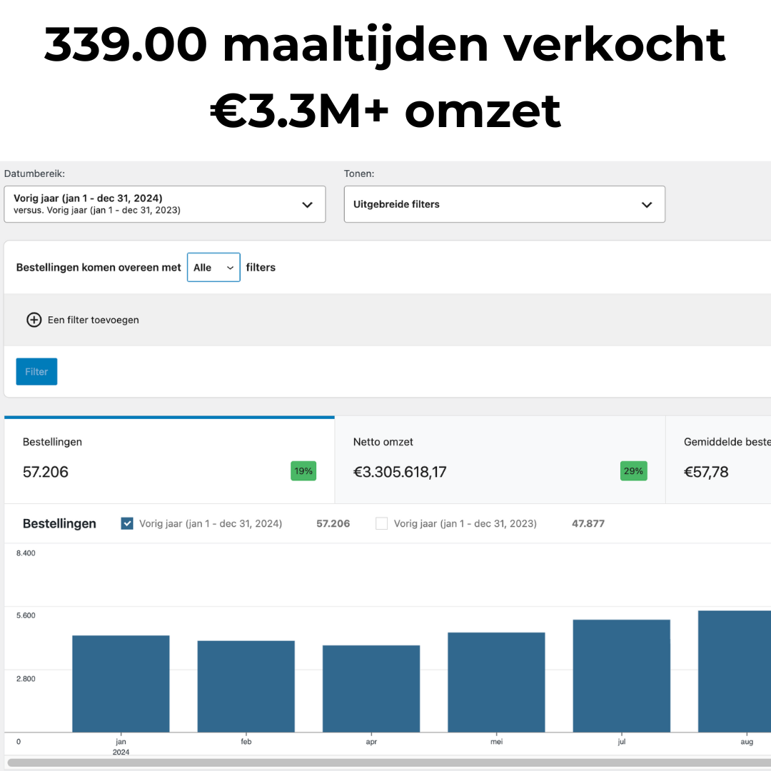 CLIENT RESULTS (2)